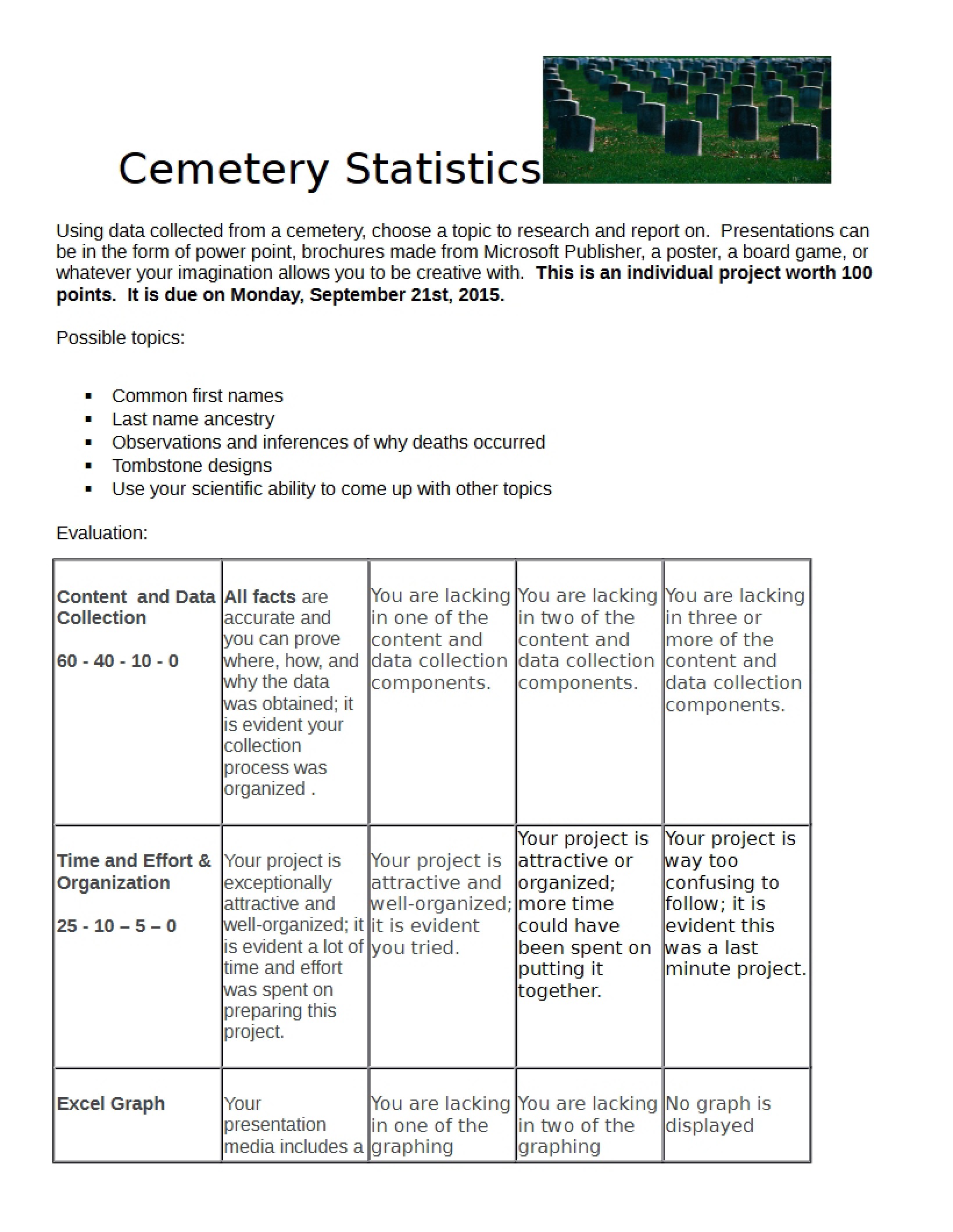 Rubric for Cemetery Statistics