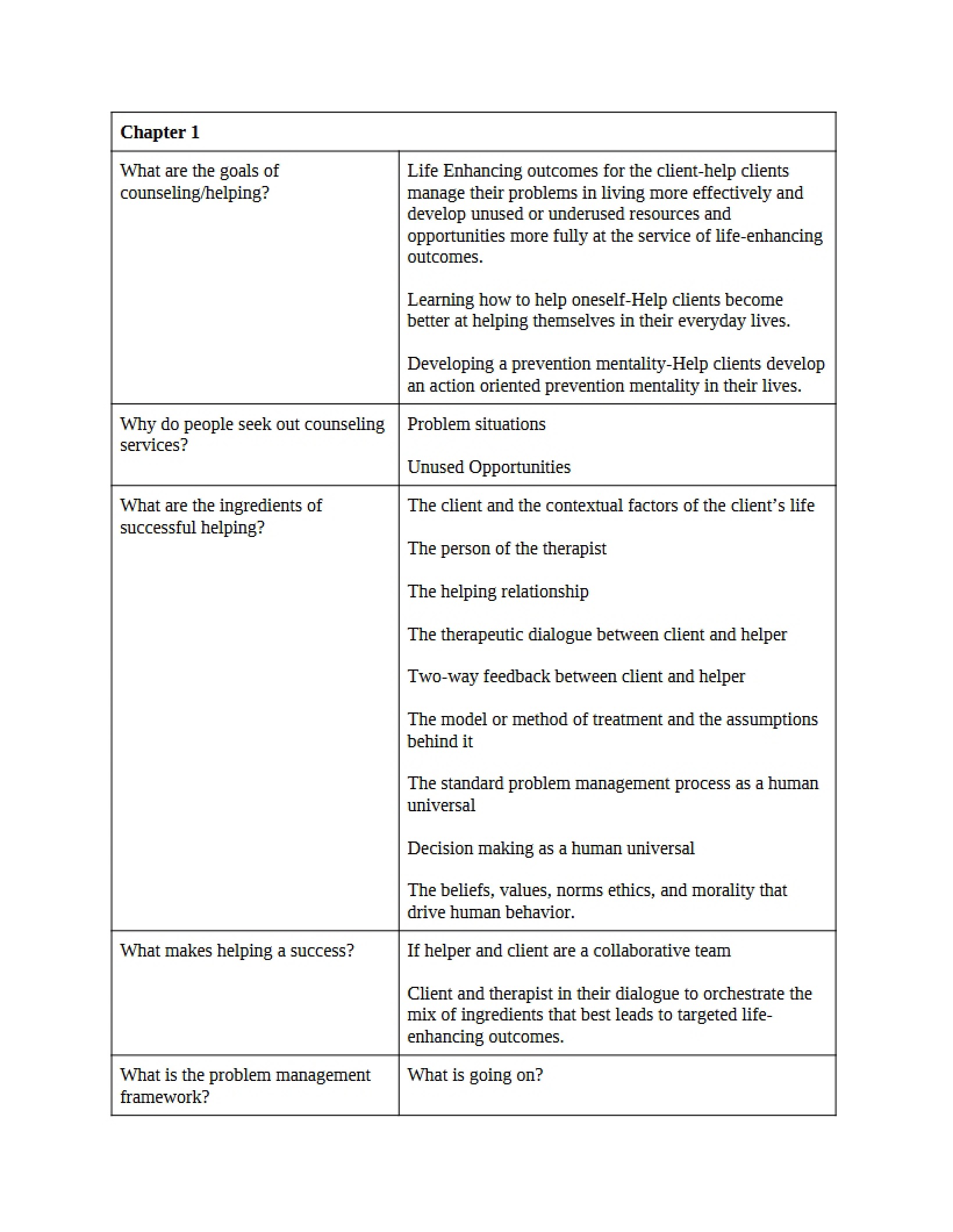 Helping Relationship Chapter 1