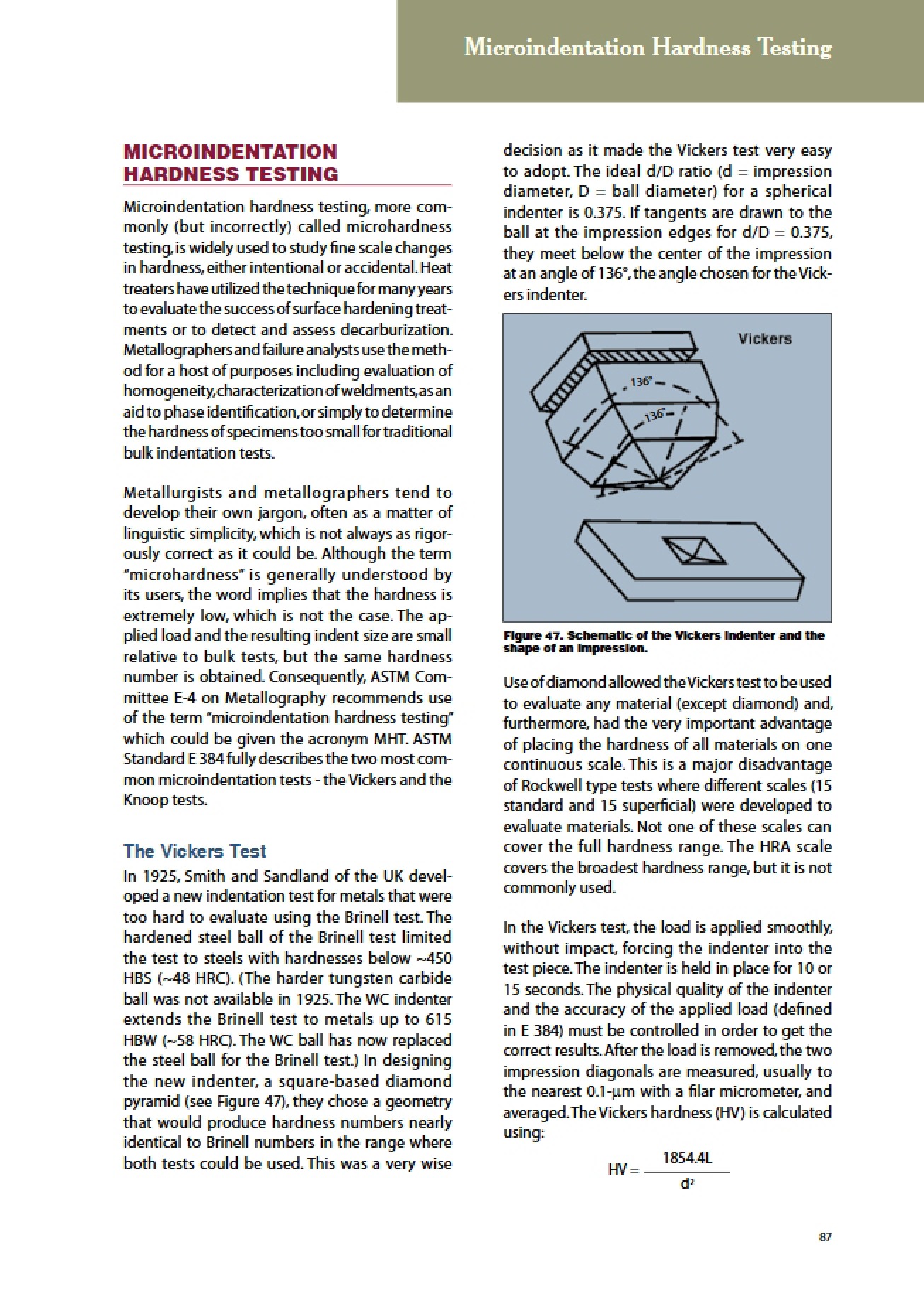 Testing Hardness via Microindentation