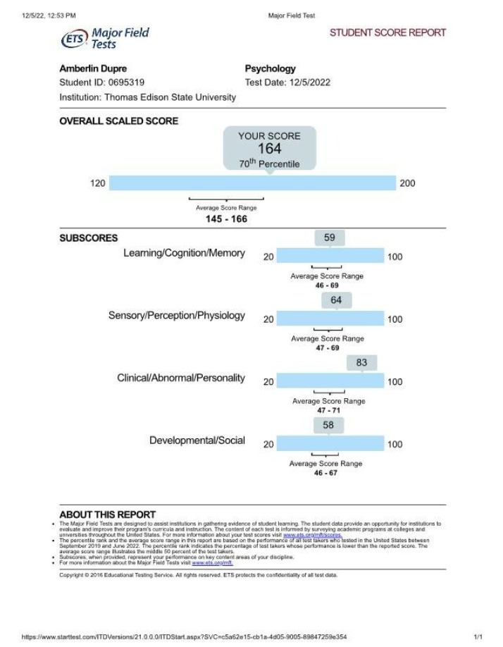 Score Report for Psychology Major Field Test