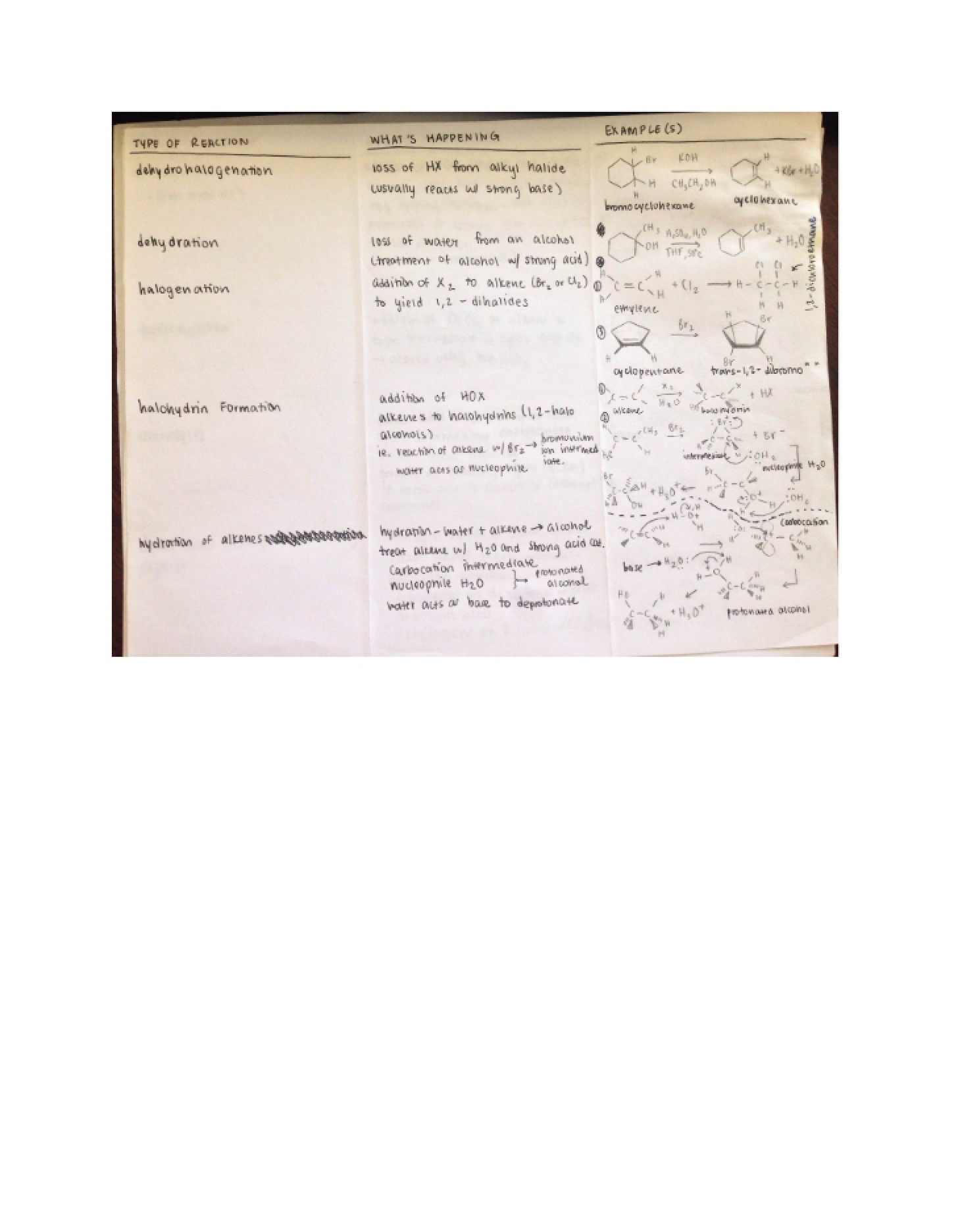 Notes on Lecture