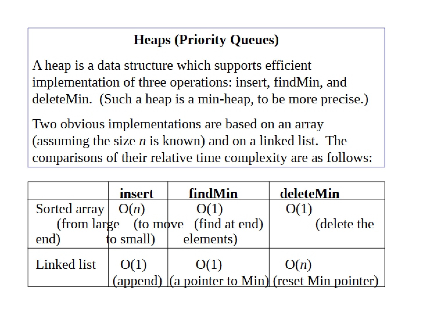 Priority Queues and Heaps