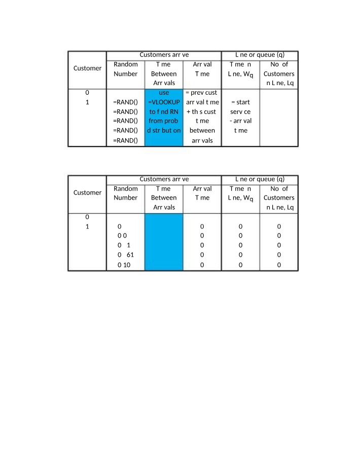 Chart for Customer Arrival Distribution