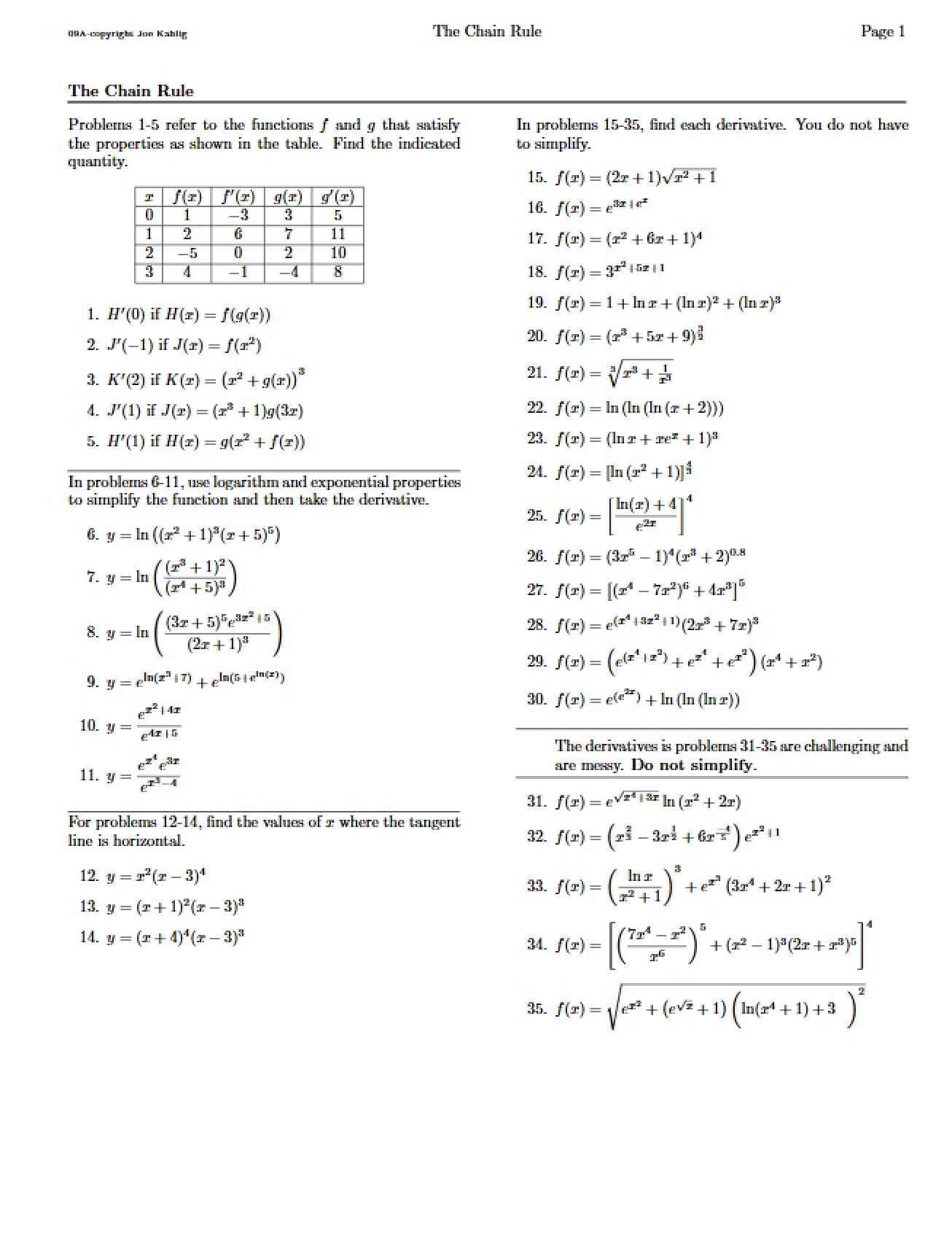 Guidance on the Chain Rule