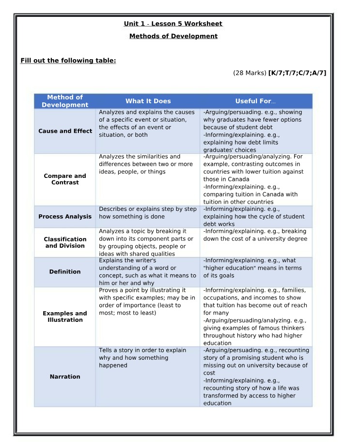 Worksheet - Methods of Development - Cause, Effect, Compare, Contrast