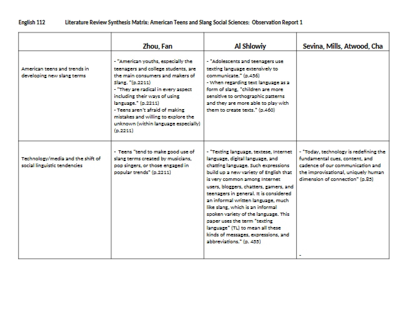 Matrix for Literature Review Synthesis