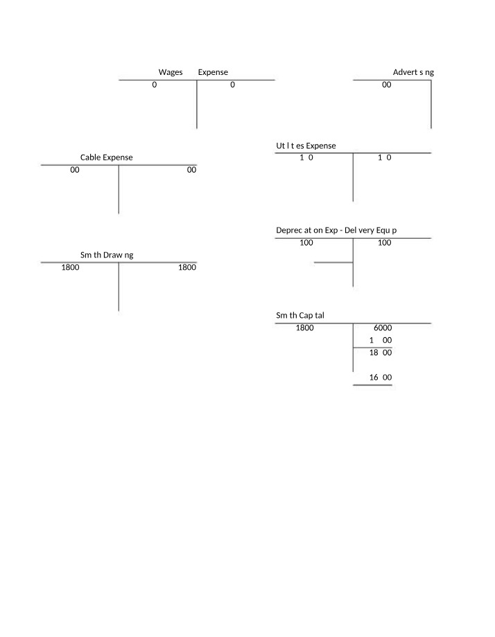 Financial Statements for Accounting