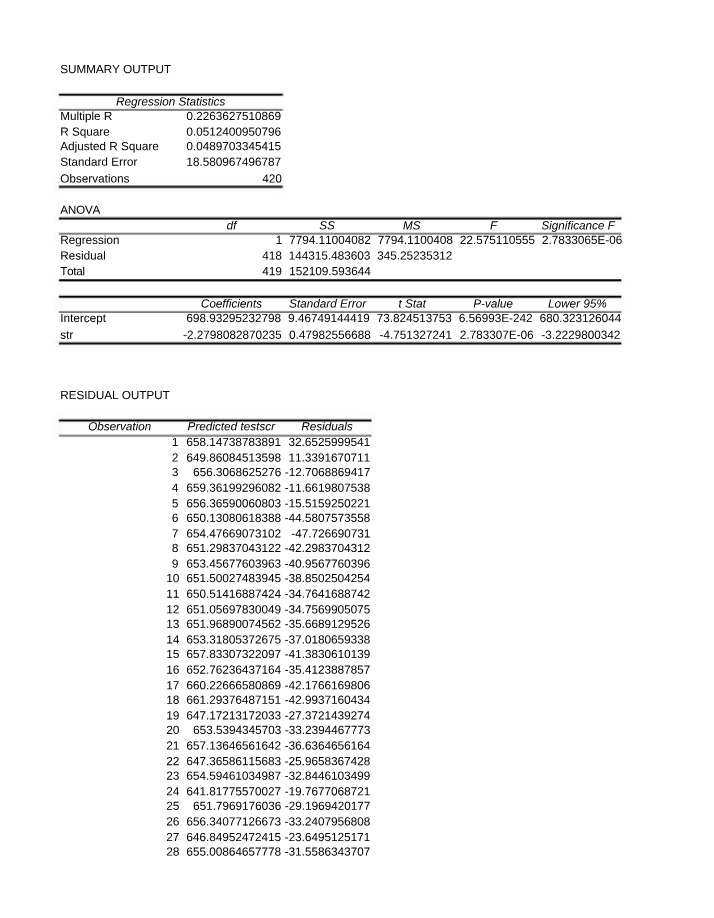 FINA 9762 - Regression Output