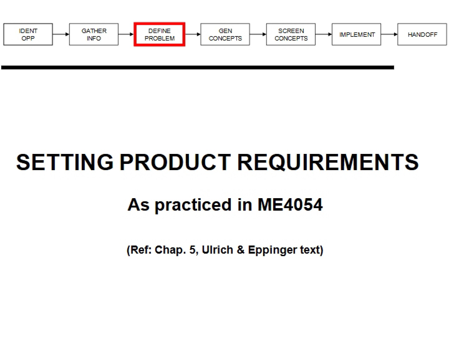 Establishing Product Requirements