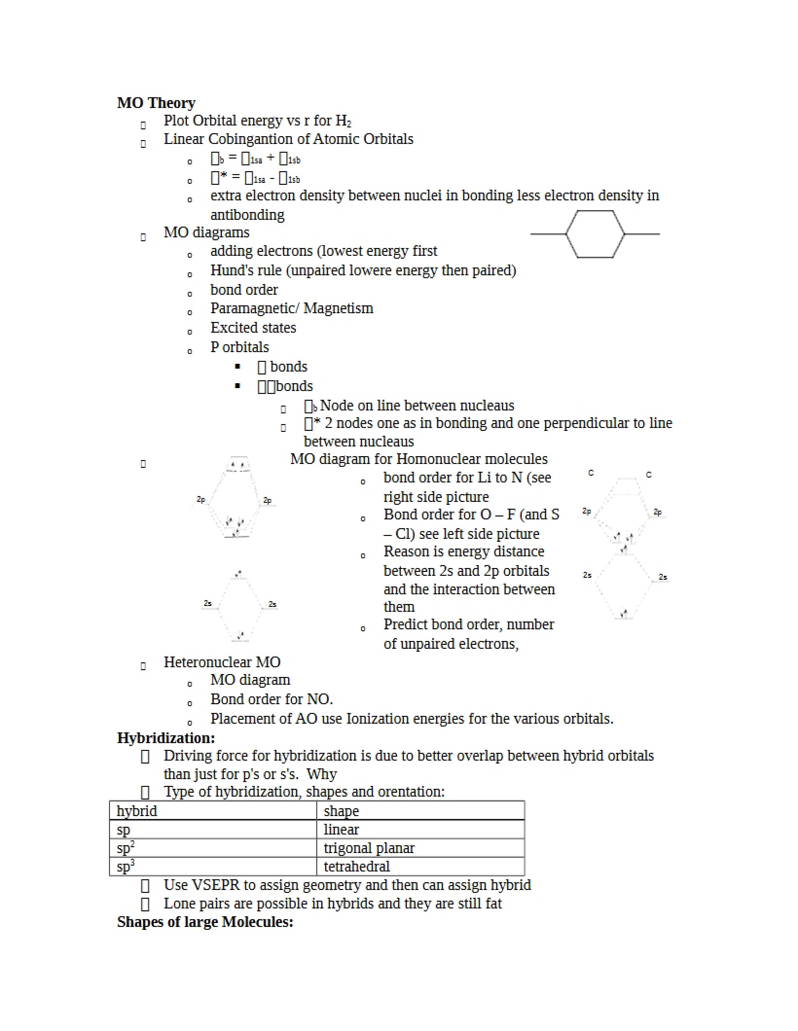 Theory of Molecular Orbitals