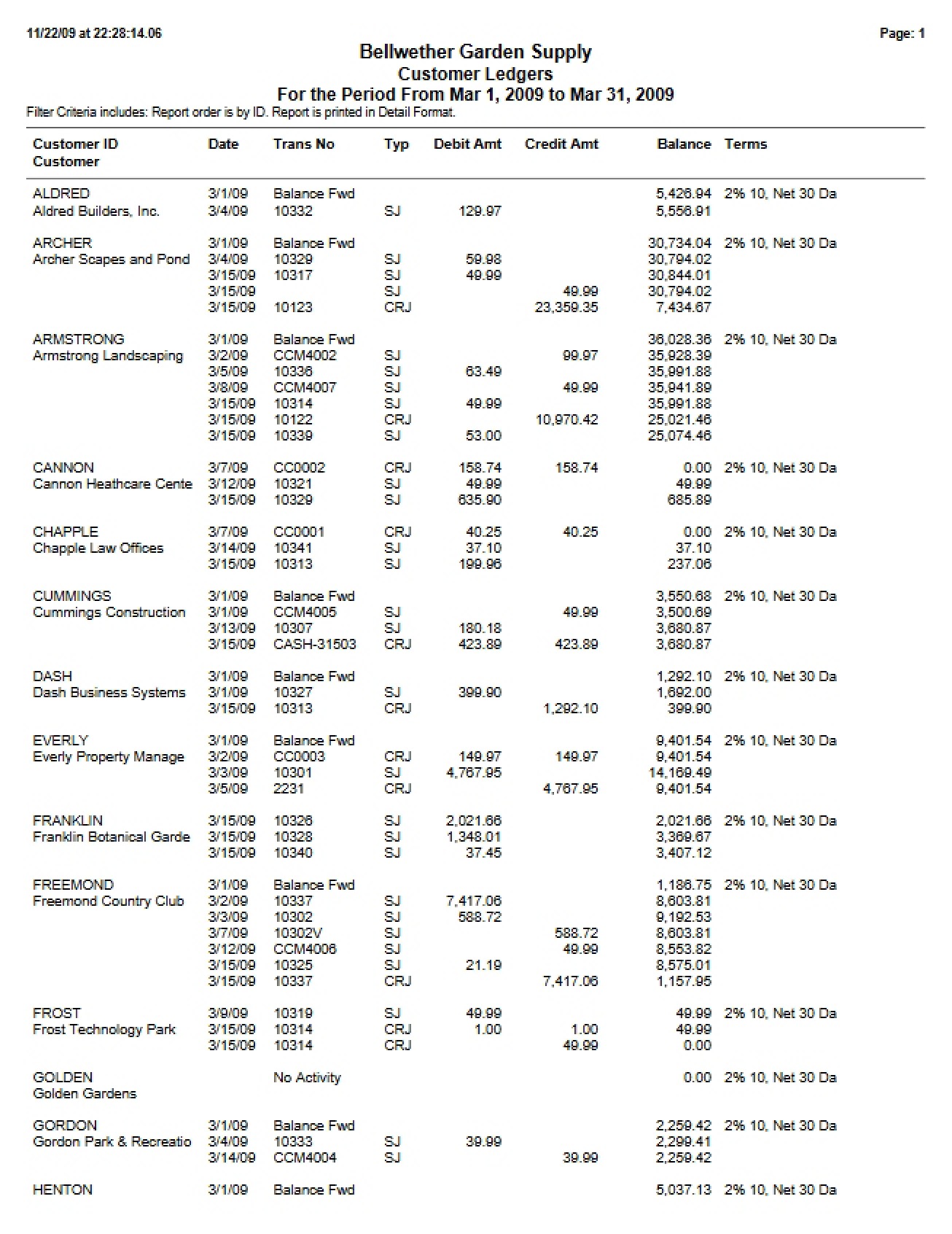 Customer Ledgers