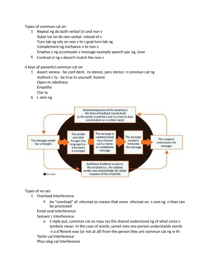 Noises, Tips, and Communication Types