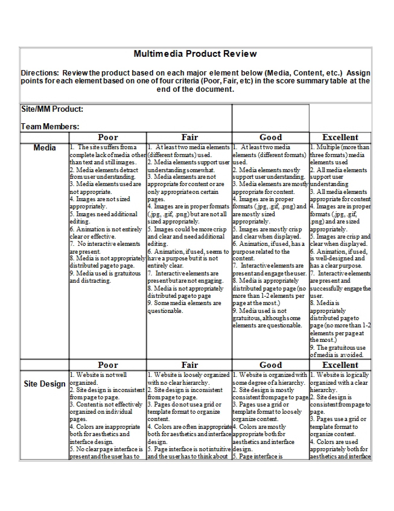 Review of Multimedia Products