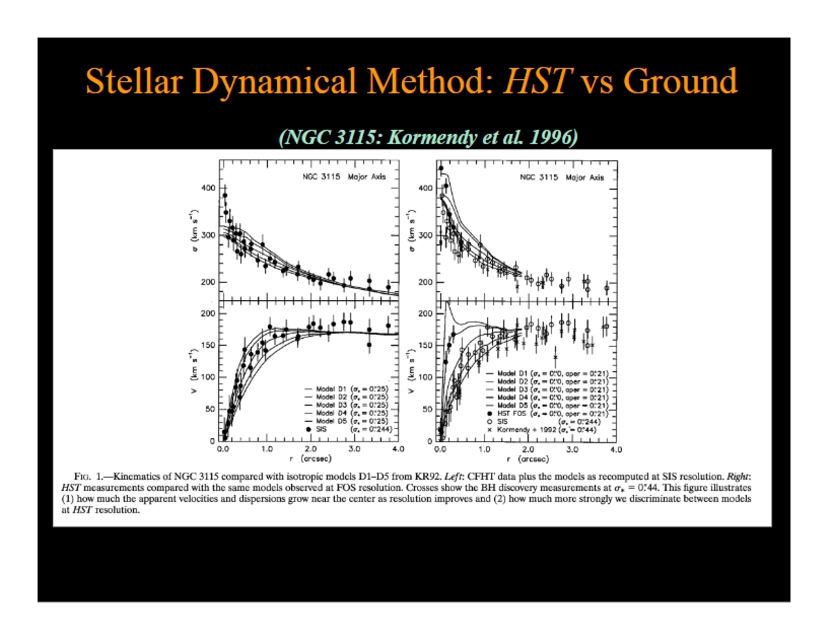 Ground vs HST Stellar Dynamical Method