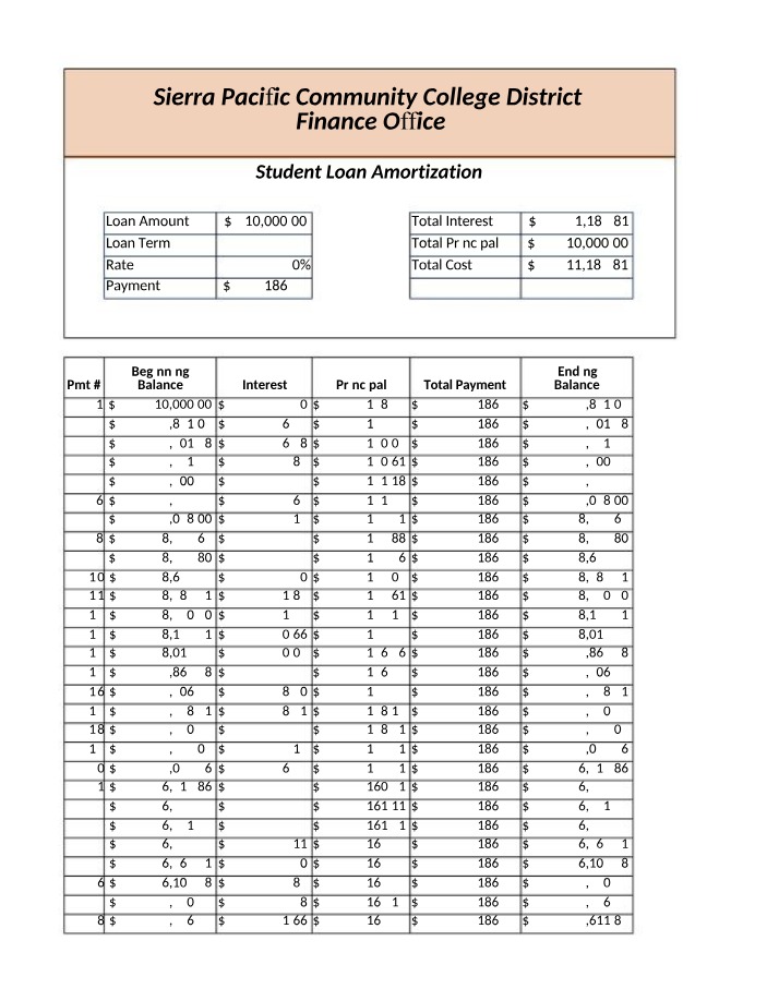 Loan Amortization Schedule for Sierra Pacific Community College District