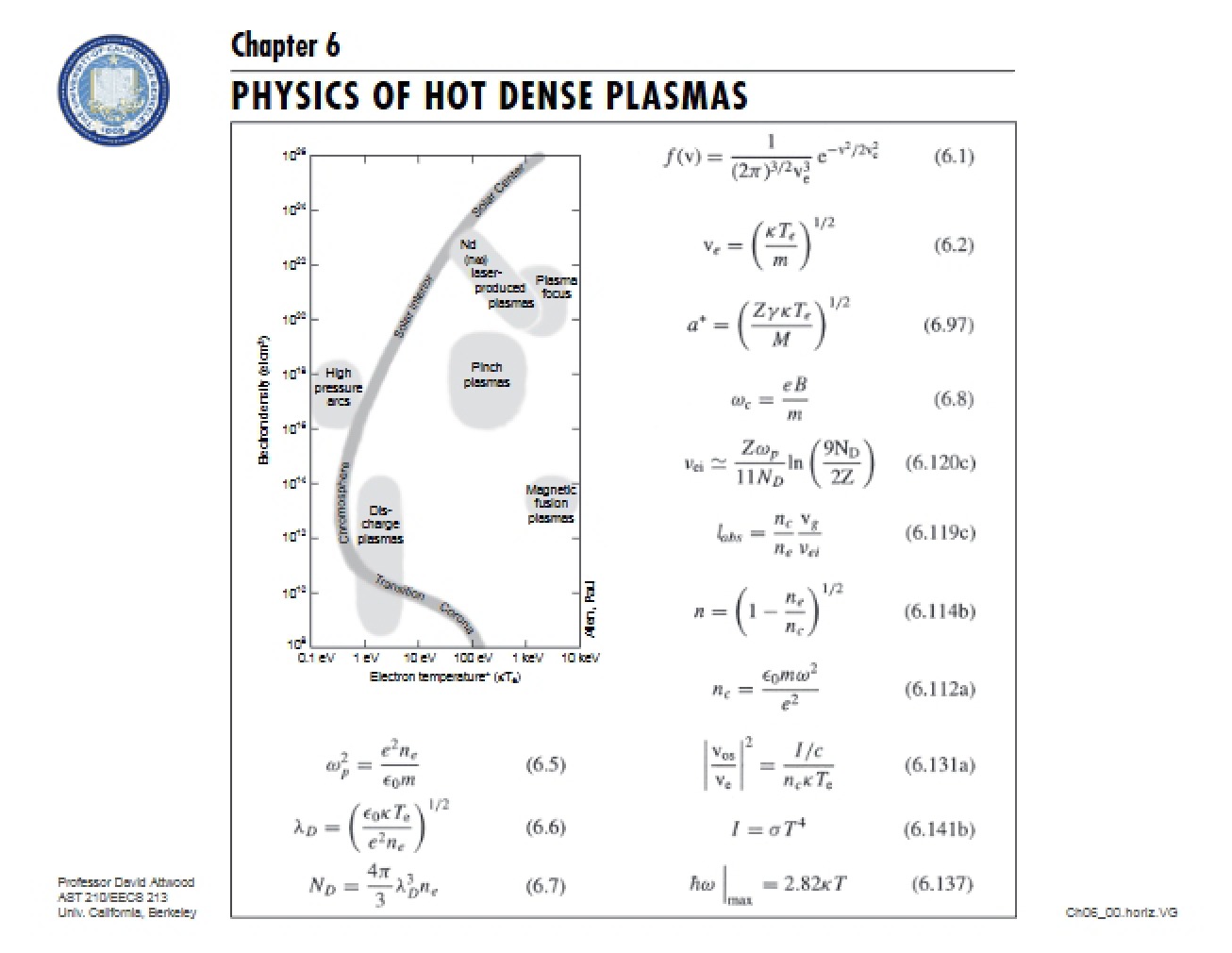 Hot Dense Plasma Physics