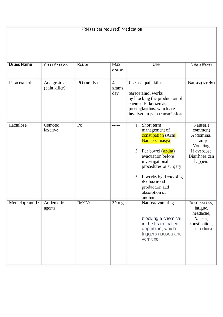 Asthma Medications, Antiemetics, Laxatives, and Pain Killers (PRN Medication)