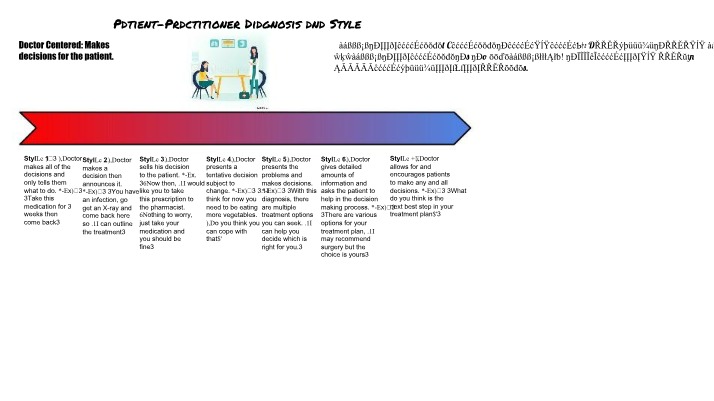 Analysis of Patient-Practitioner Diagnosis Styles