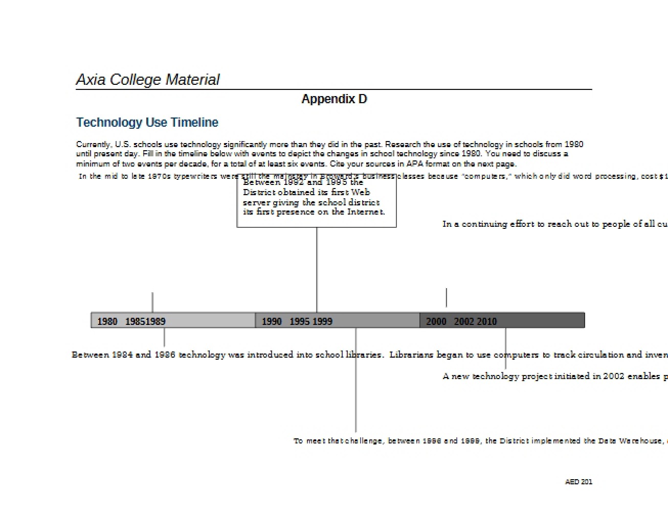 Technology Use Timeline