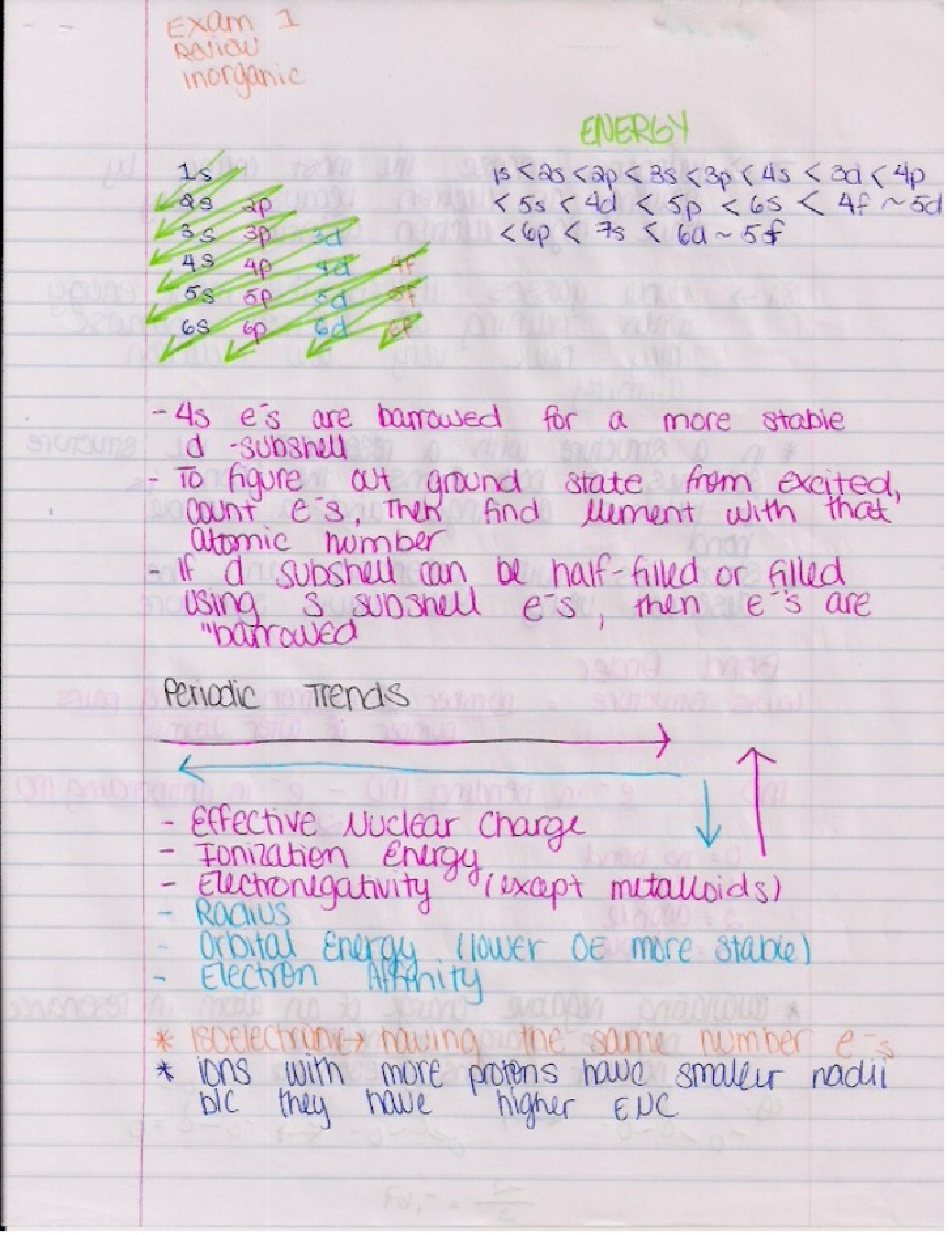 Class Notes