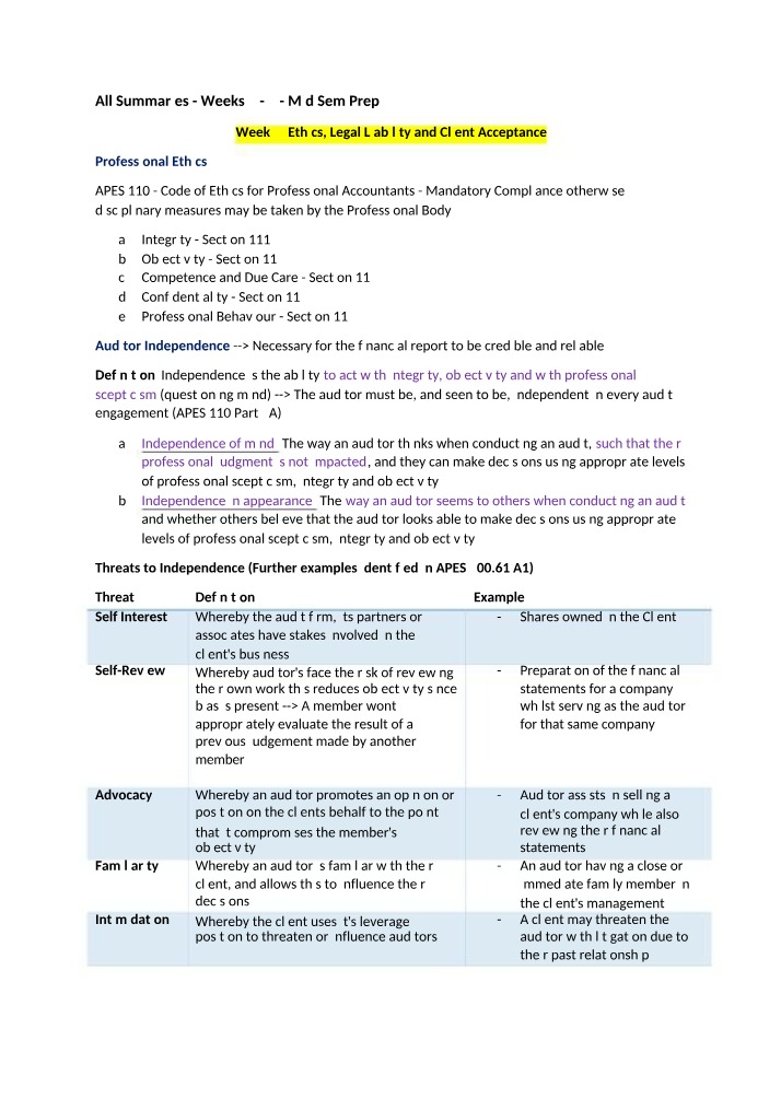 Notes on Professional Ethics, Auditor Independence, and Legal Liability