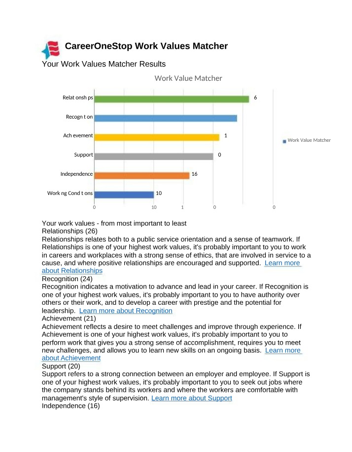 Work Values Matcher - Results