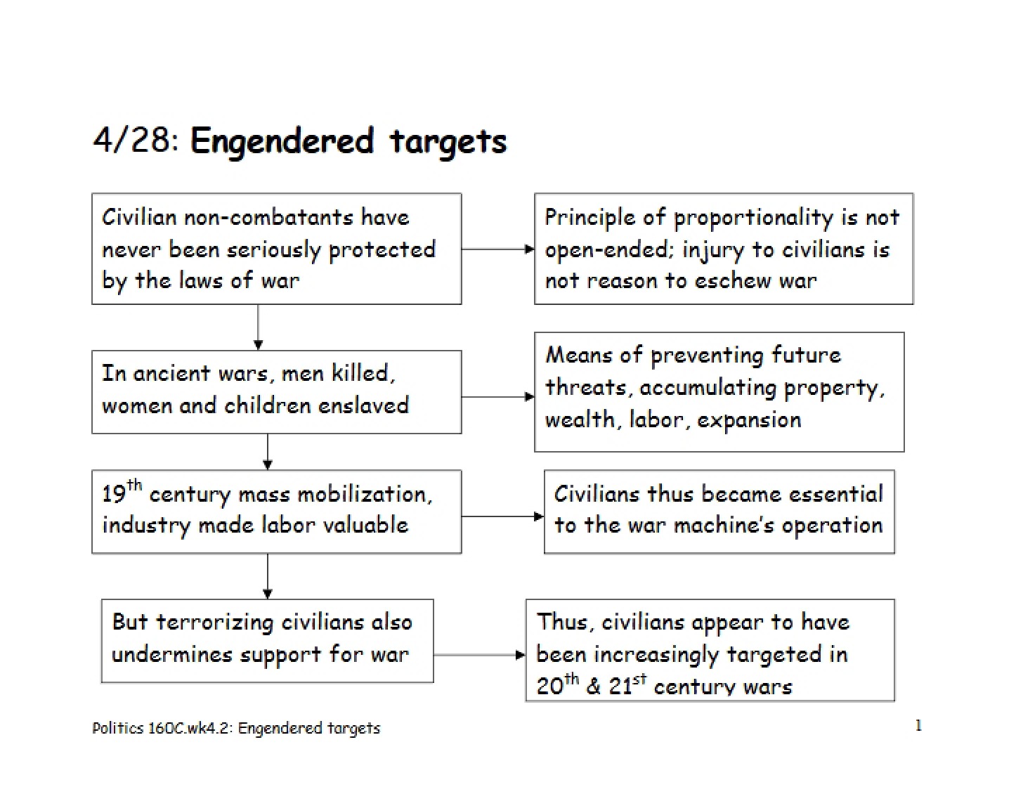 Targets Engendered