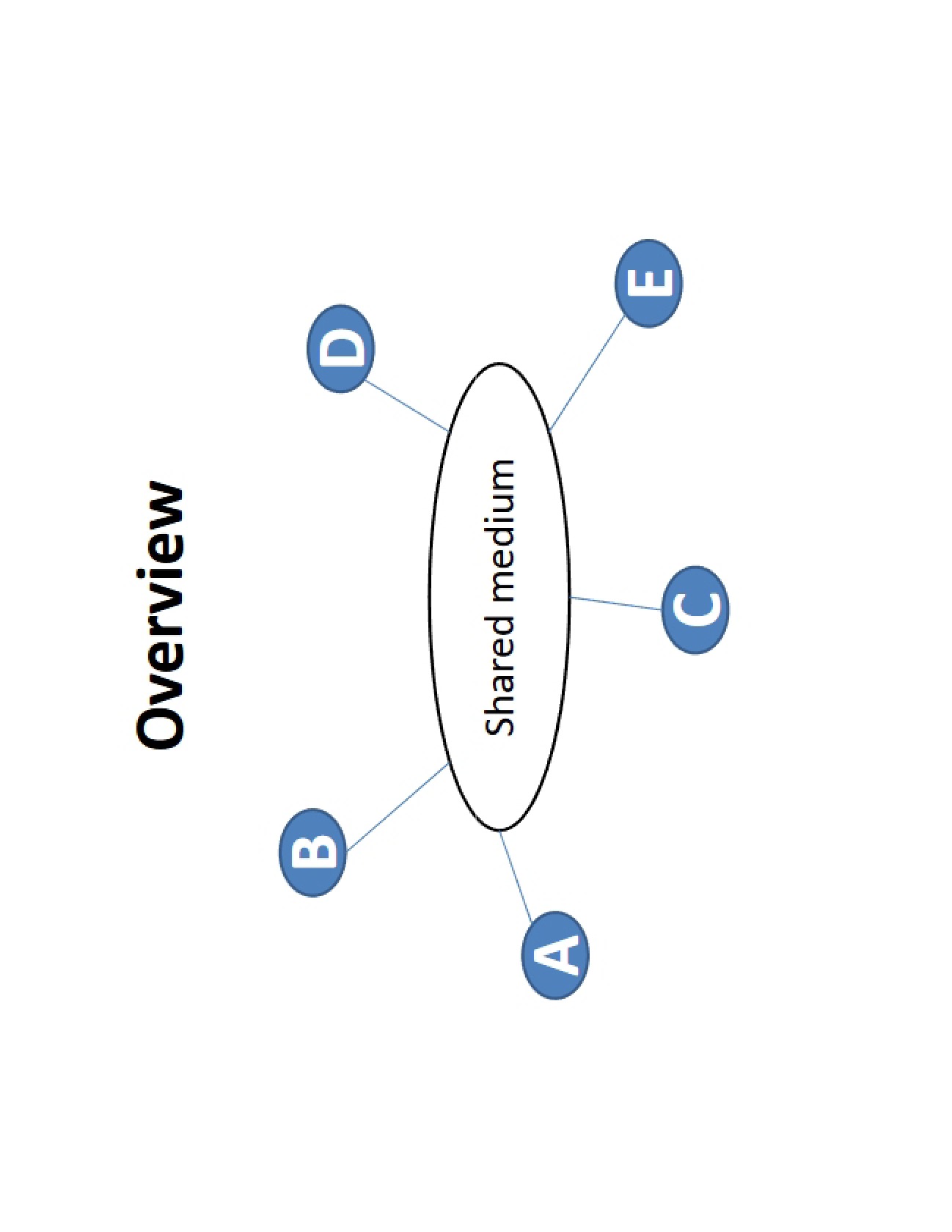 Medium Sharing