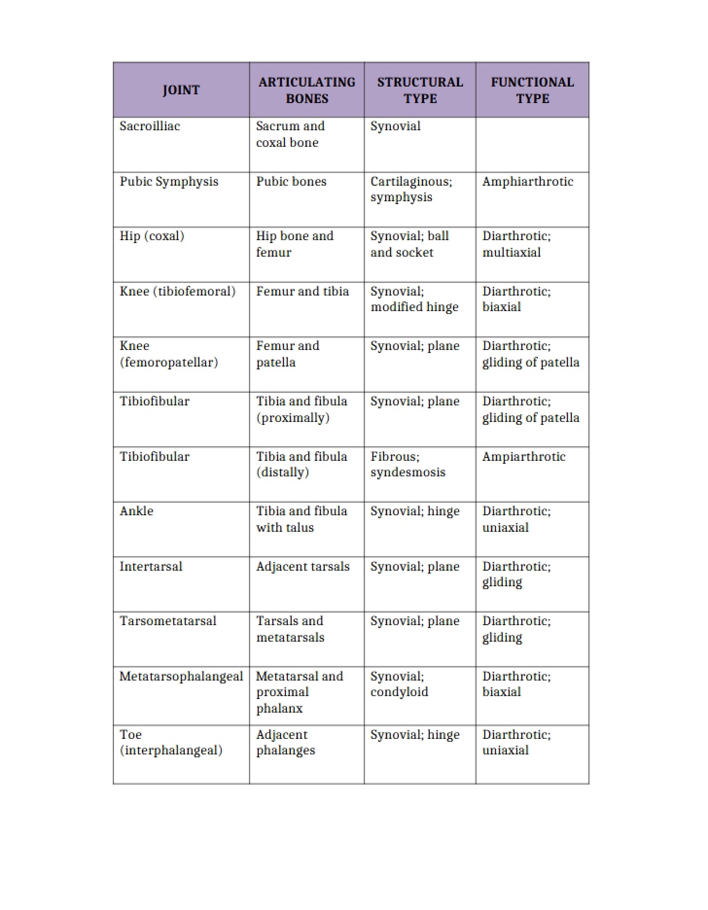 Course Material