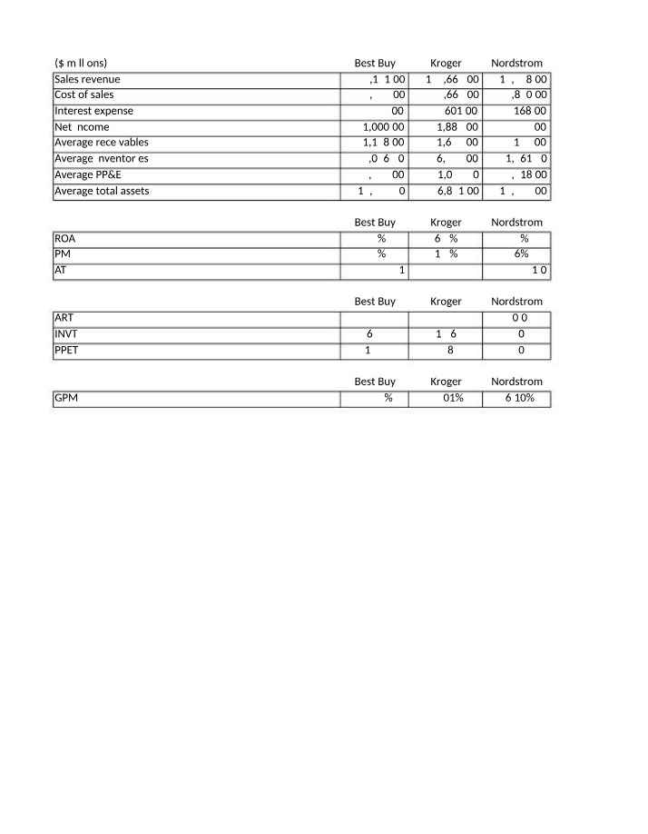 Financial Performance Analysis - Best Buy, Kroger, Nordstrom, Office Depot, and Walgreens