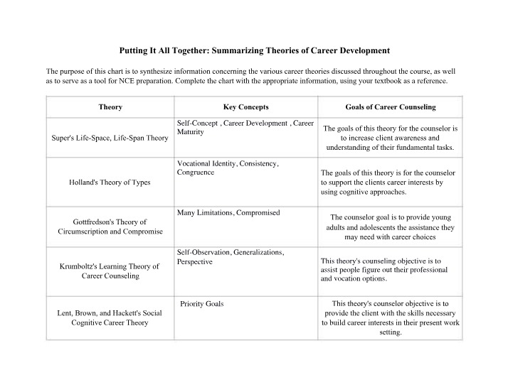 Week 3 Career Assignment
