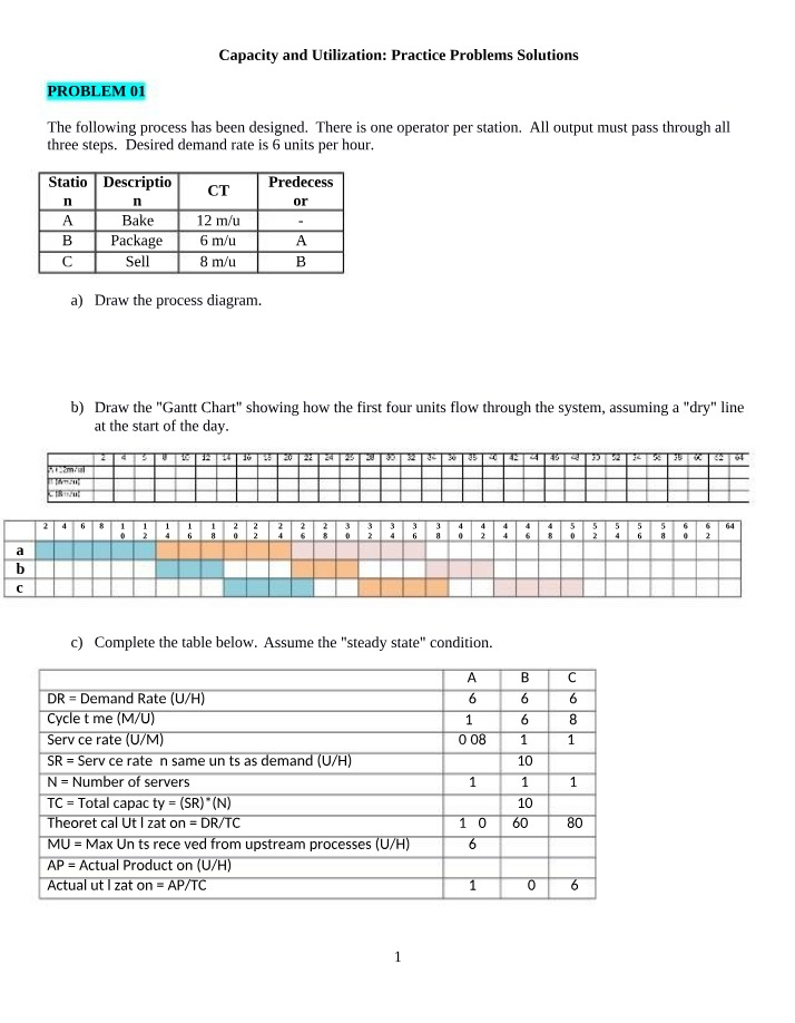 Capacity and Utilization - Practice Problems and Solutions