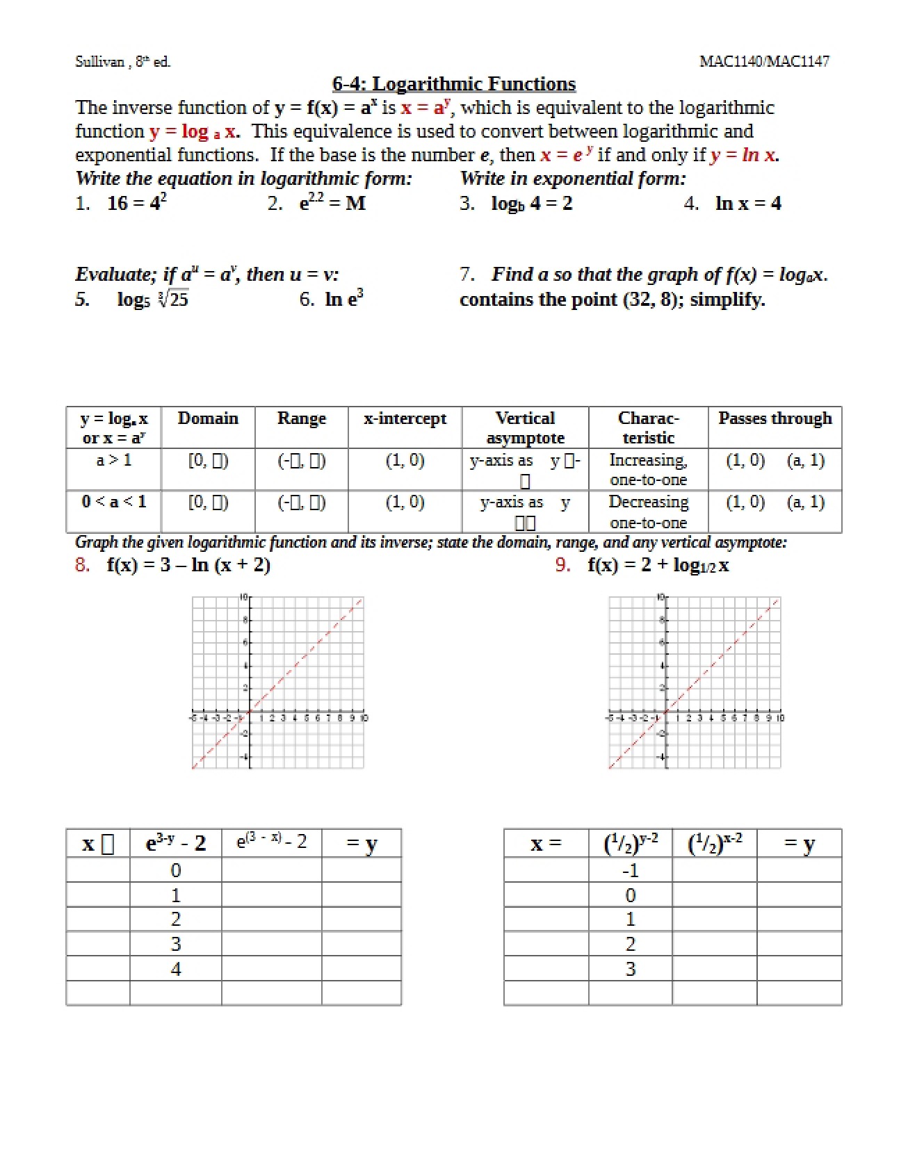 Functions involving Logarithms
