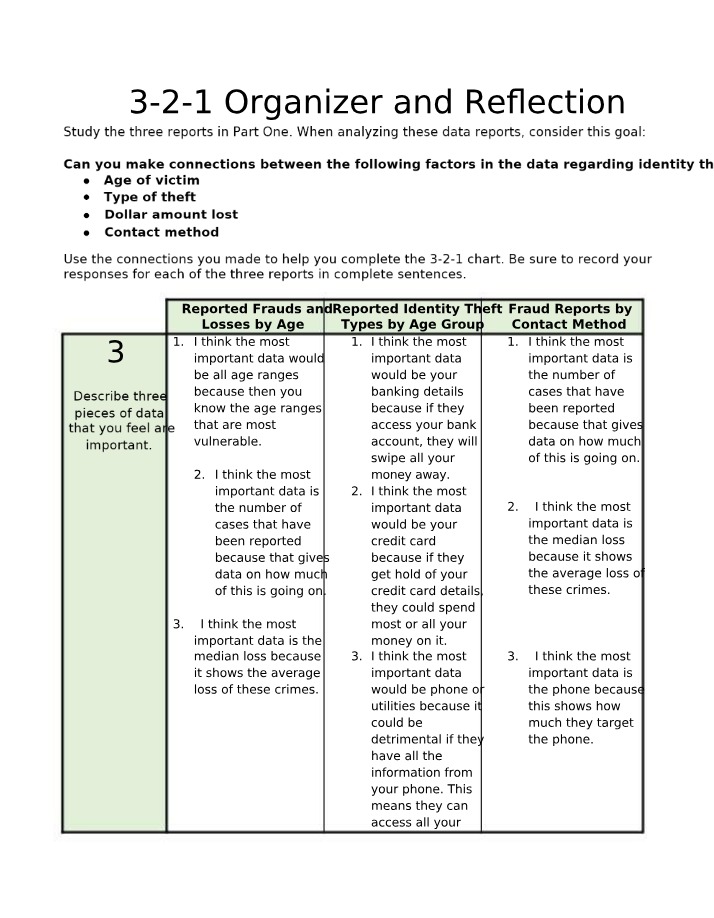 Identity Theft - Data Analysis and Reflection