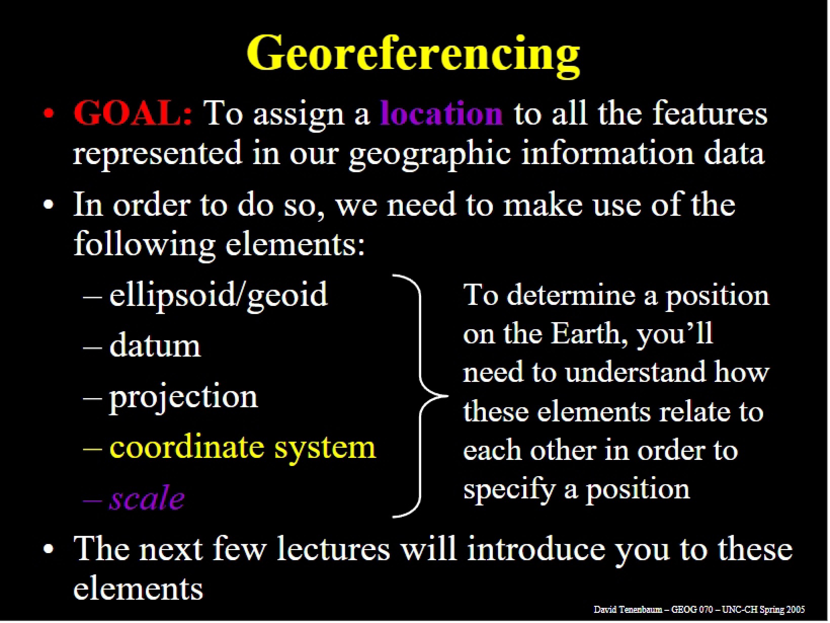 Georeferencing Techniques
