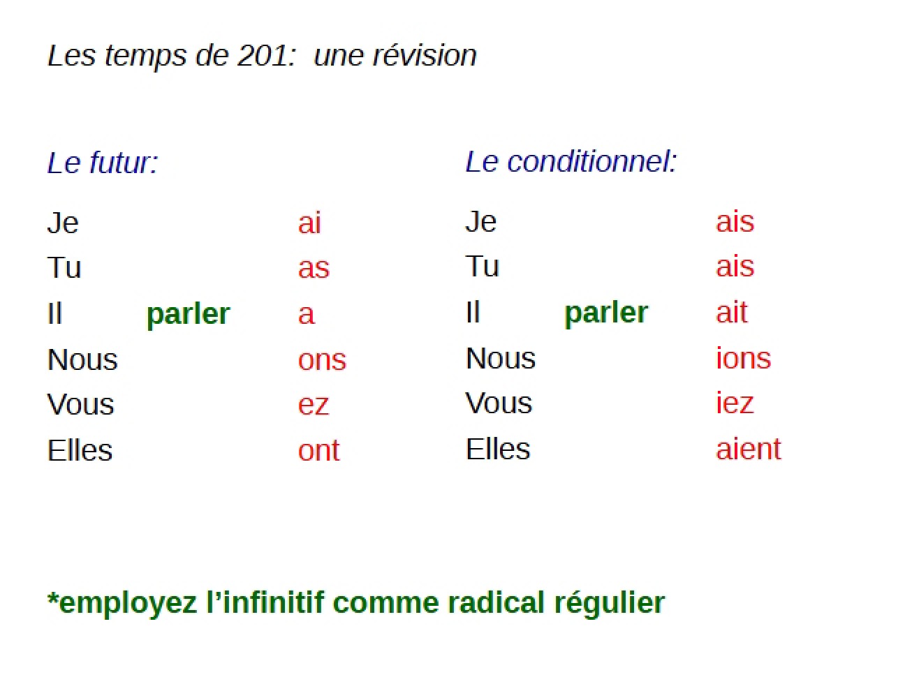 Summary of French 202 Lectures
