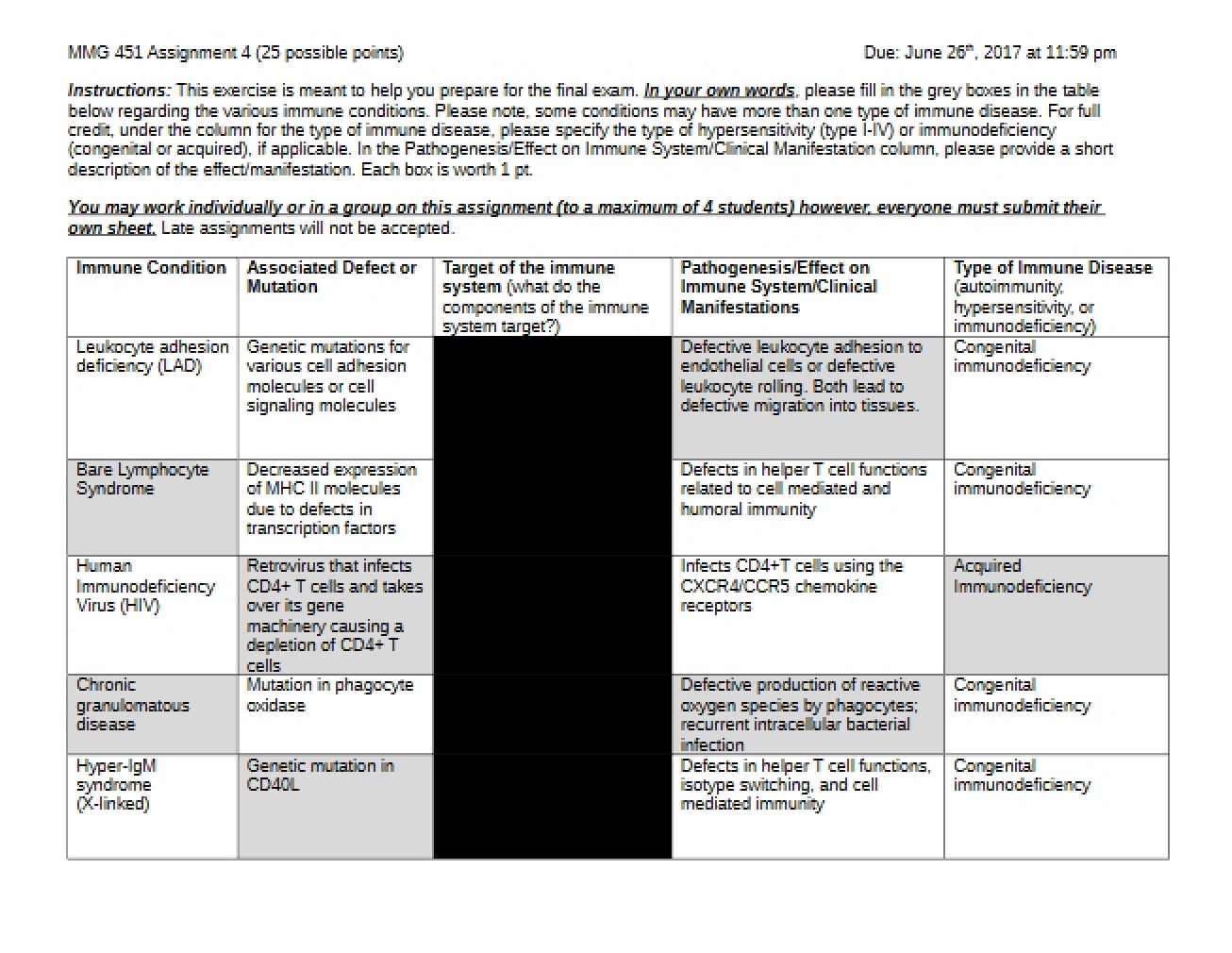 Summer 2017 Assignment 4 Autoimmunity and Hypersensitivity