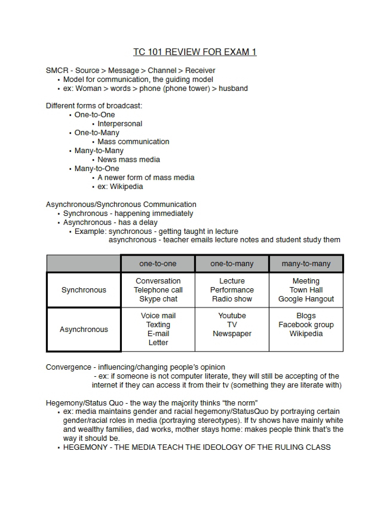 Exam One Review Materials