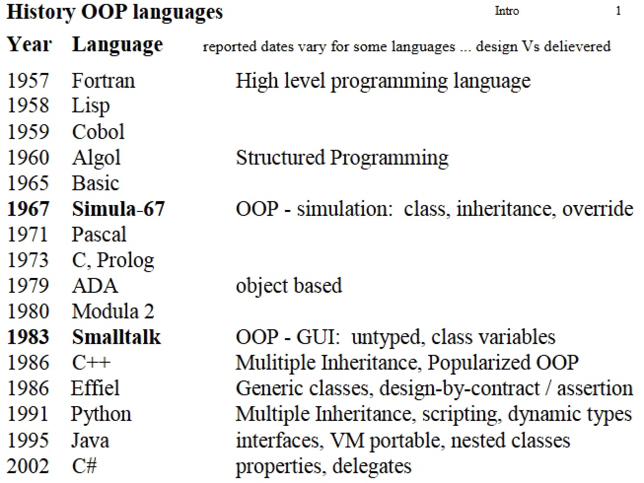 OOP Language History