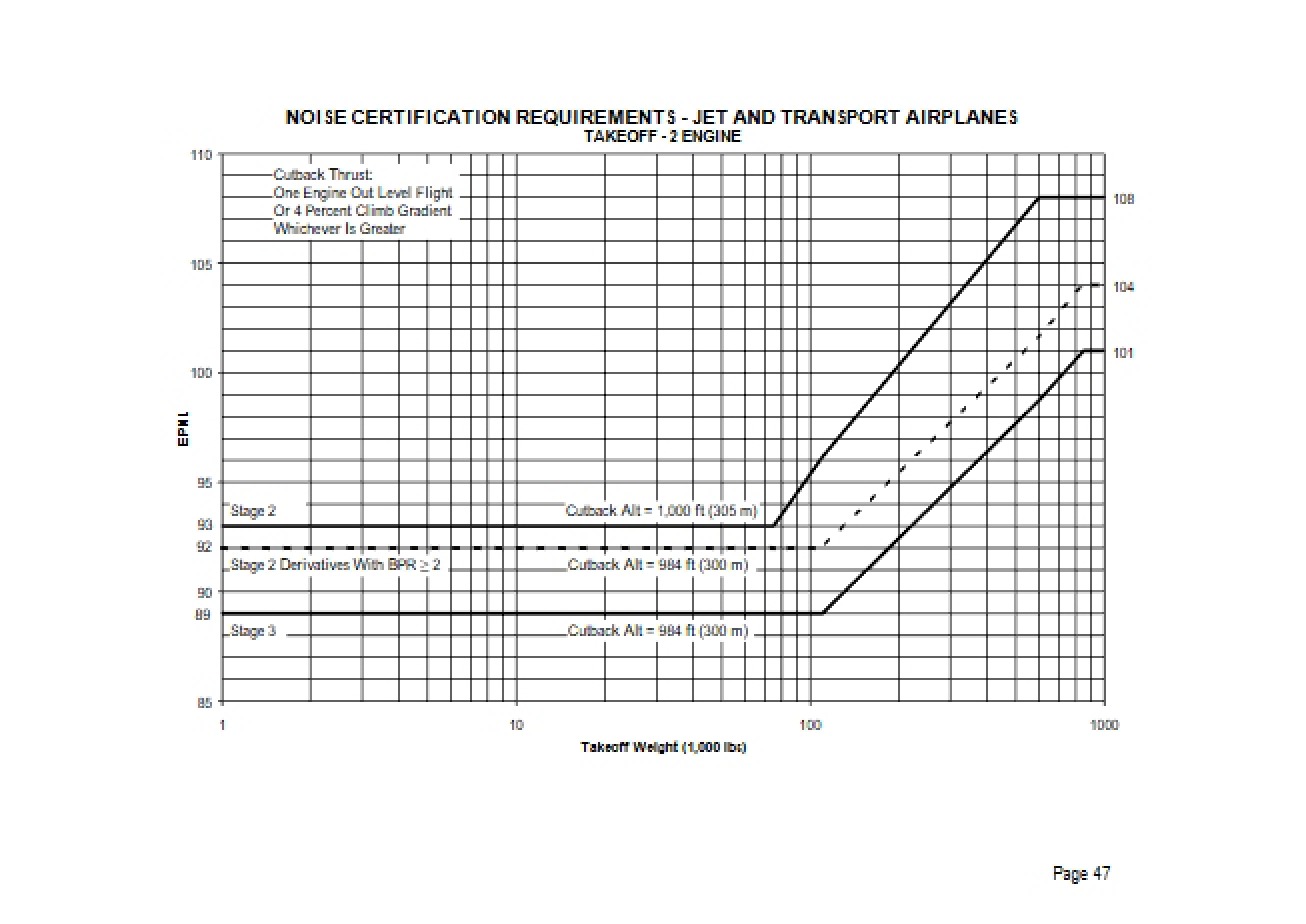Aircraft Design Study Notes (Set 3)