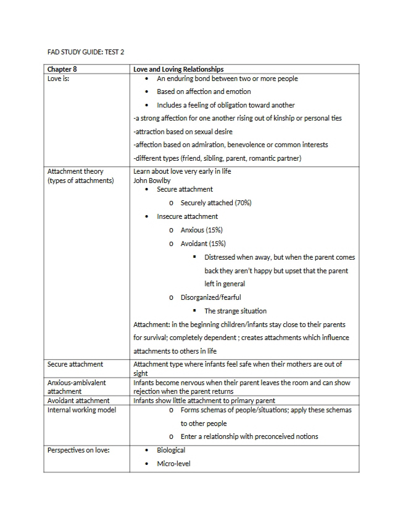 Second Test Covering Family Relationships