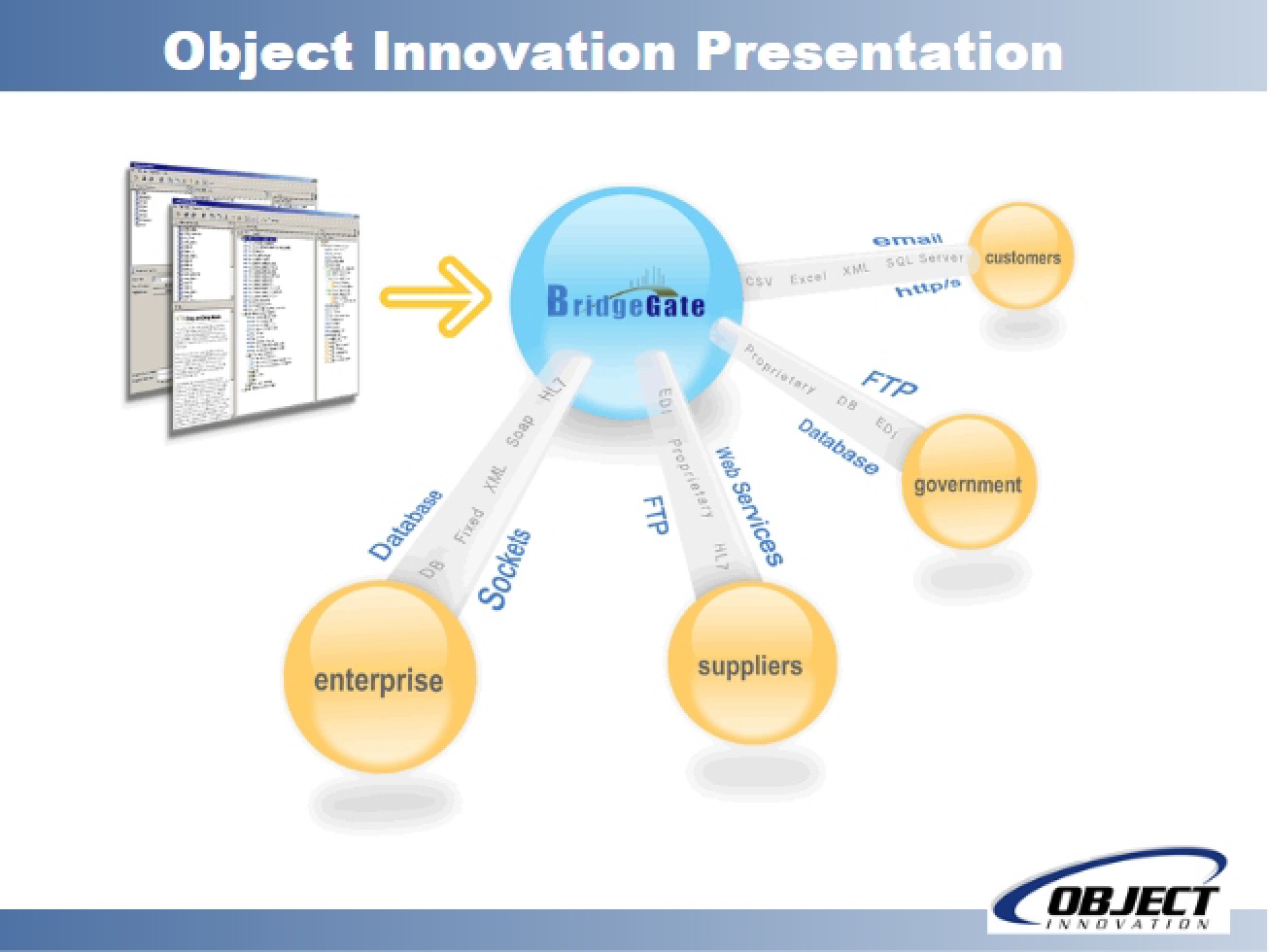 Presentation on Object Innovation