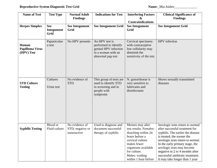 Reproductive System Diagnostic Tests - HPV, STD Screening