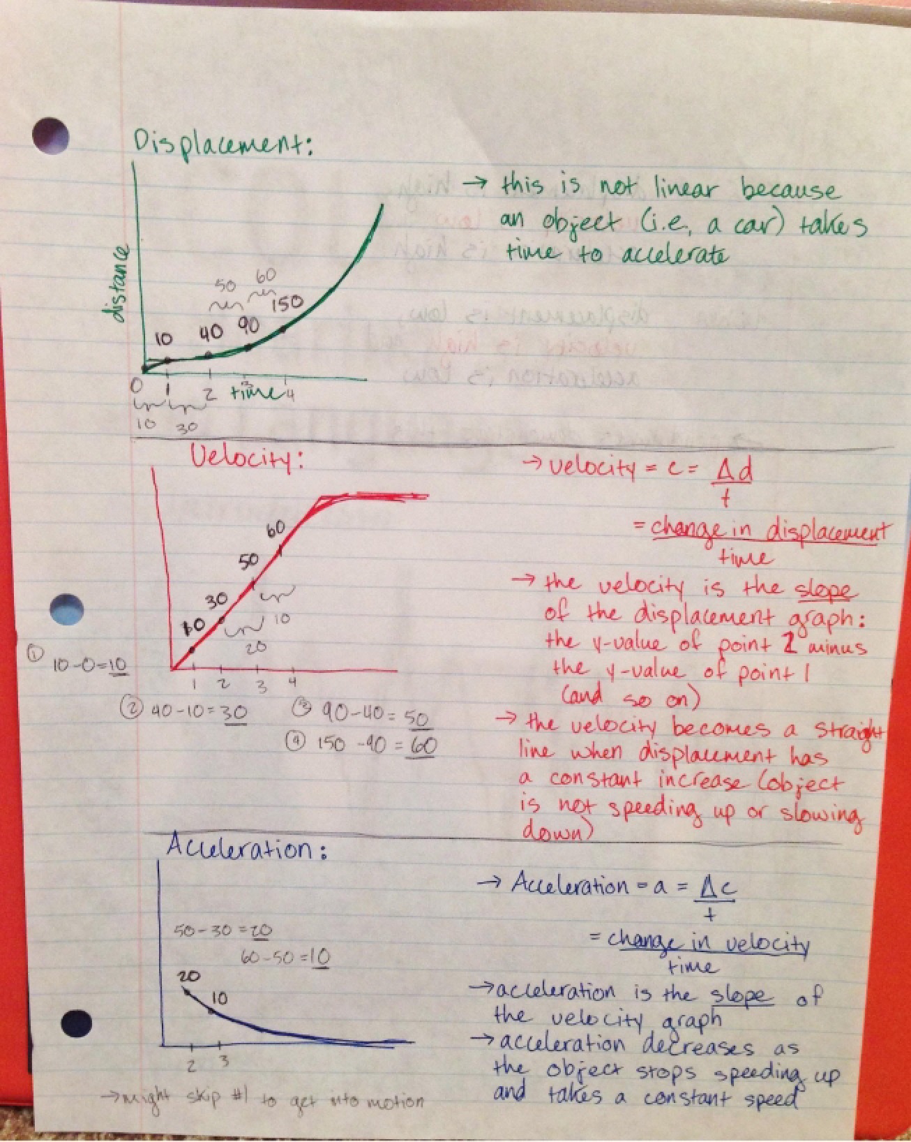 Speech Science Class Notes
