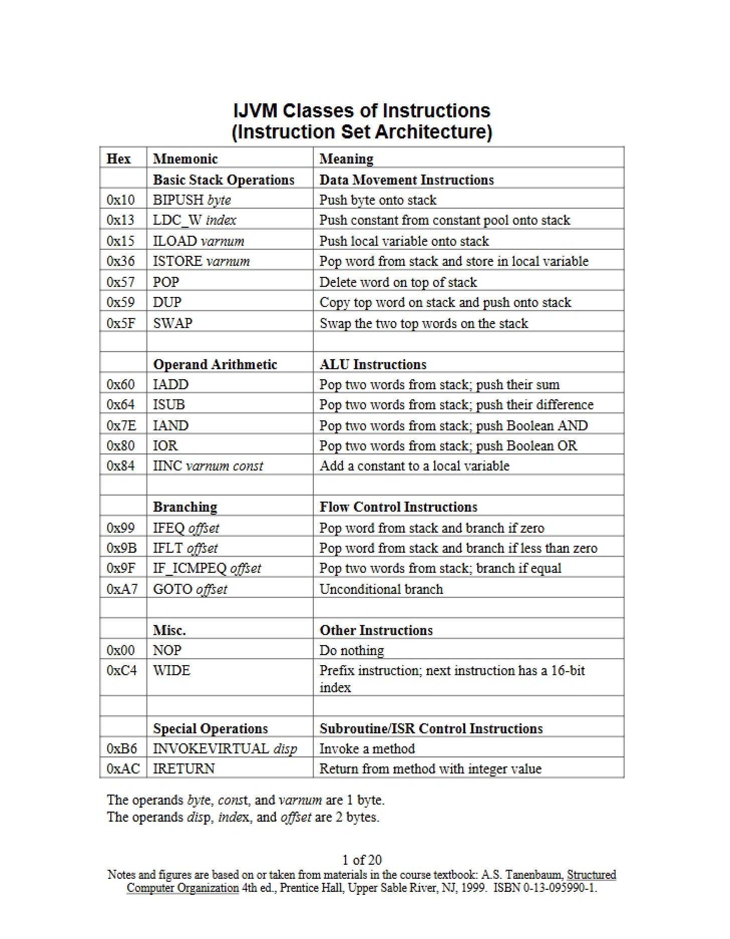 Examples of MAL