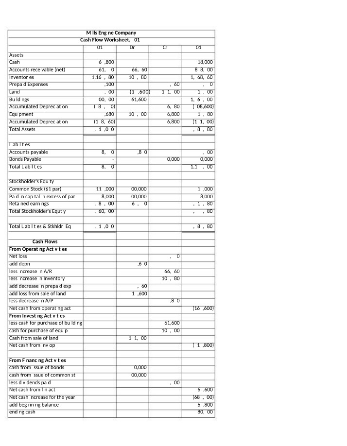 Worksheet on Cash Flow