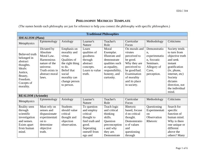 Traditional vs Modern Philosophy Matrices - A Comparative Study