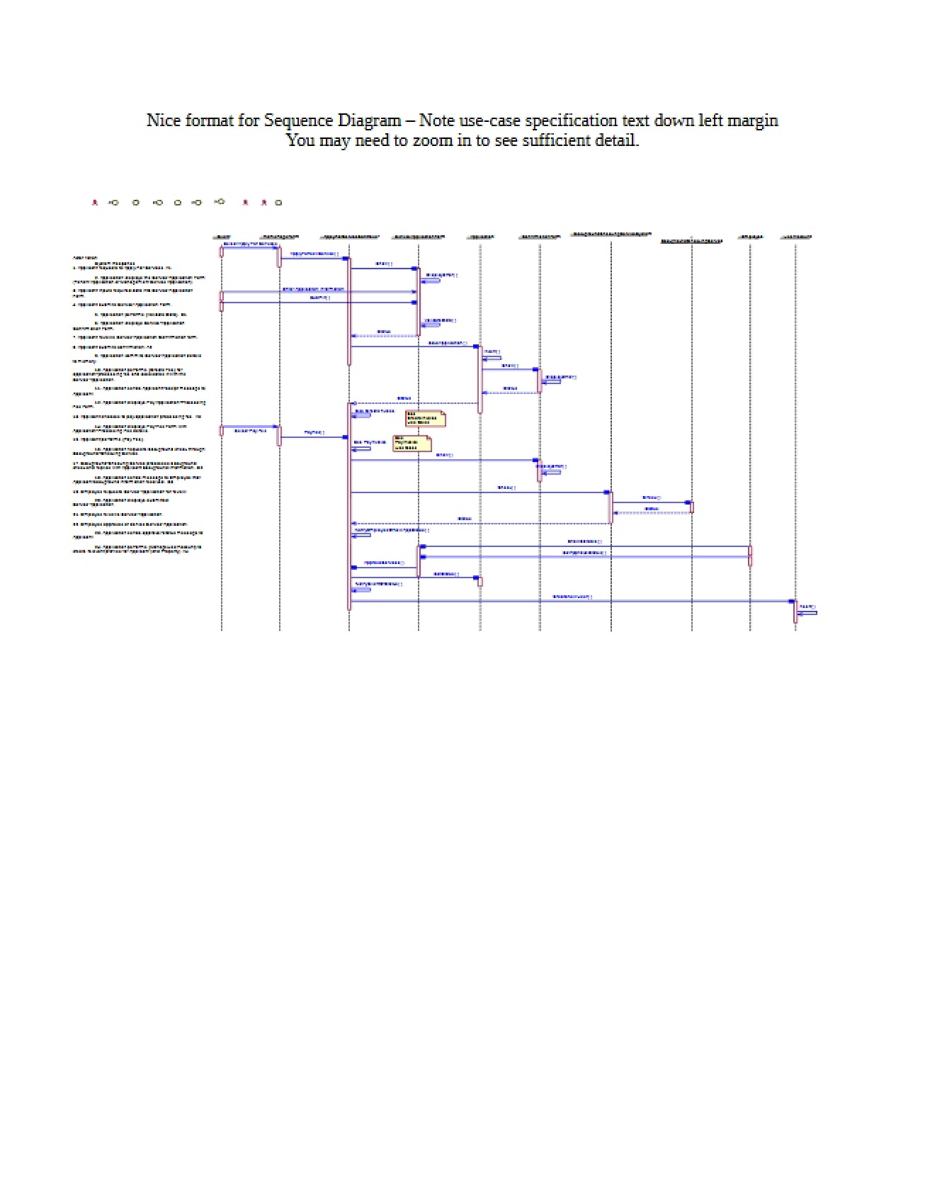 VOPC and Sequence Diagrams