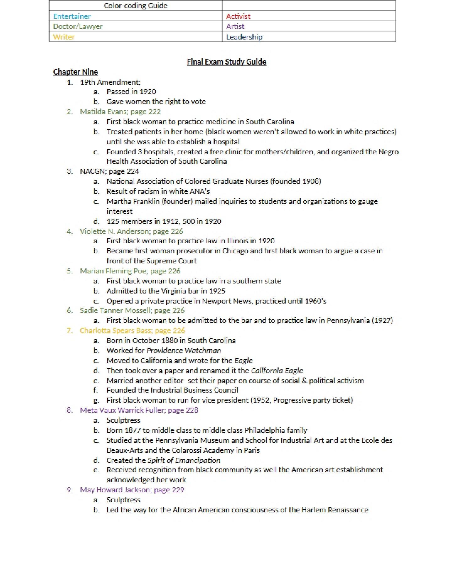 Ultimate Summative Evaluation of Knowledge