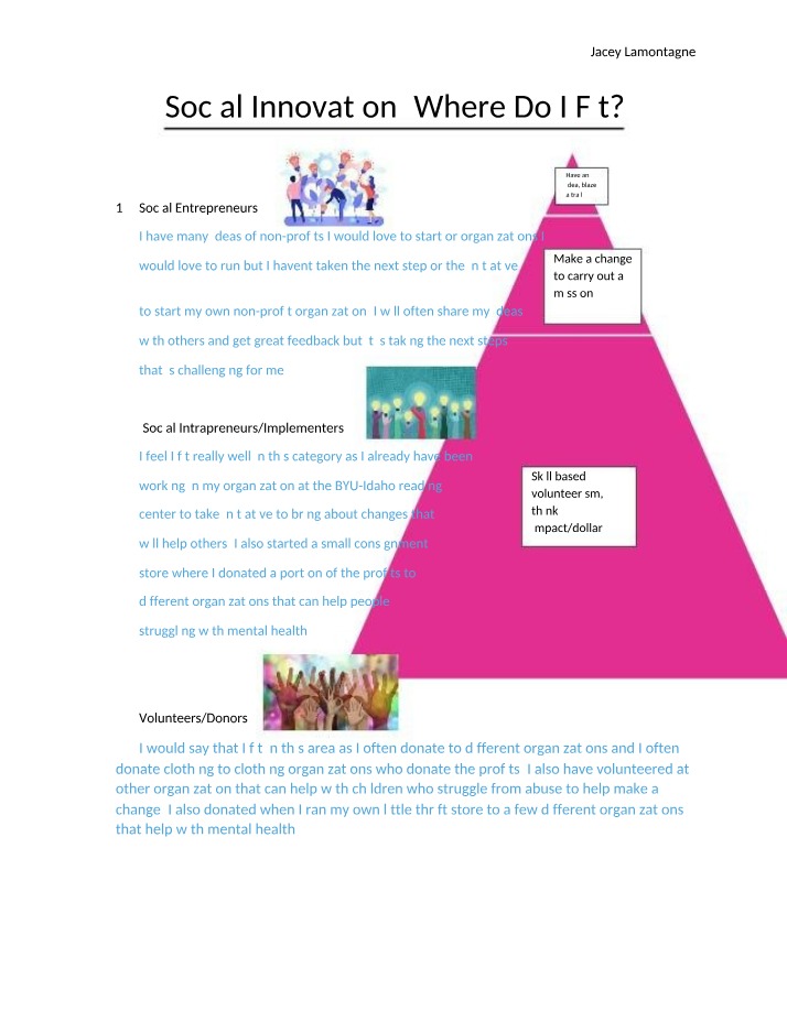 Where Do I Fit - Social Innovation
